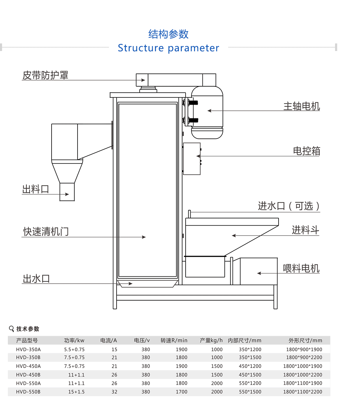 廢舊塑料脫水機的優(yōu)點(diǎn)