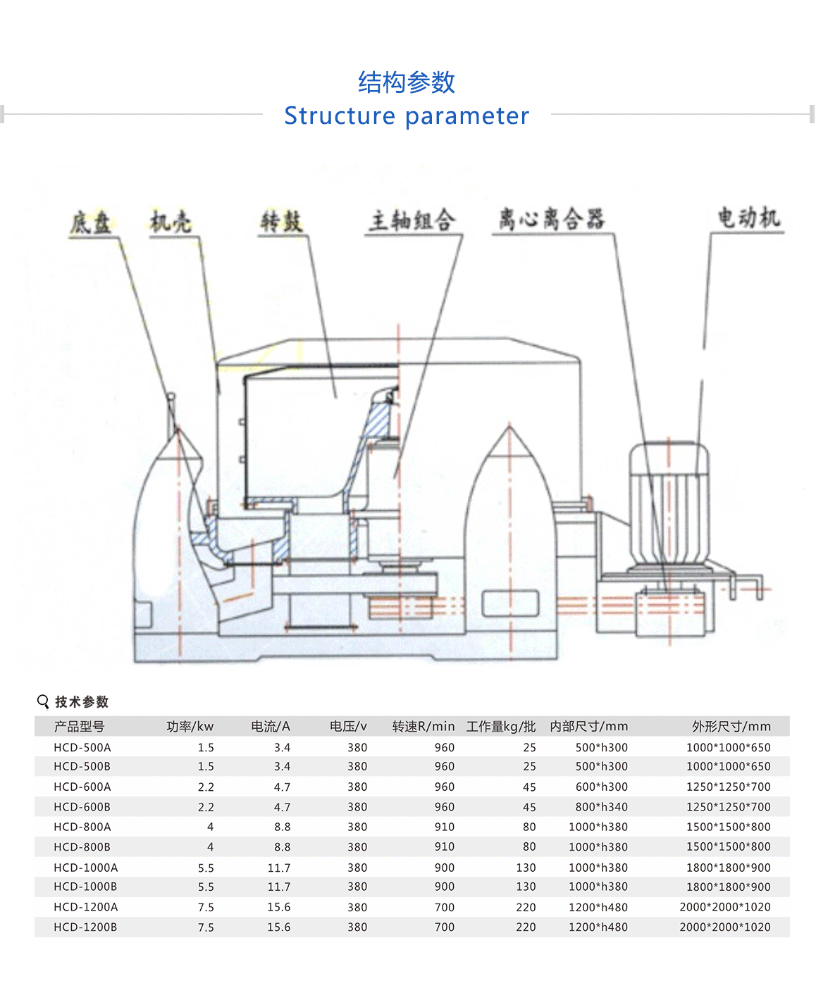 工業(yè)脫水機送貨上門(mén)